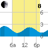 Little Creek Beach tide chart for Sunday, May 8, 2022