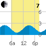 Little Creek Beach tide chart for Tuesday, June 7, 2022