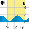 Little Creek Beach tide chart for Wednesday, July 6, 2022
