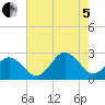 Little Creek Beach tide chart for Friday, August 5, 2022