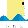 Little Creek Beach tide chart for Saturday, August 6, 2022