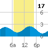 Little Creek Beach tide chart for Thursday, November 17, 2022