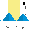Little Creek Beach tide chart for Sunday, November 6, 2022