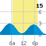 Little Creek Beach tide chart for Saturday, April 15, 2023