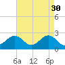 Little Creek Beach tide chart for Sunday, April 30, 2023