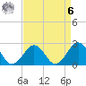 Little Creek Beach tide chart for Thursday, April 6, 2023