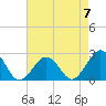 Little Creek Beach tide chart for Sunday, May 7, 2023