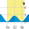Little Creek Beach tide chart for Tuesday, May 9, 2023