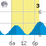 Little Creek Beach tide chart for Saturday, June 3, 2023