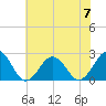 Little Creek Beach tide chart for Wednesday, June 7, 2023