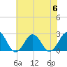Little Creek Beach tide chart for Thursday, July 6, 2023