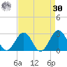 Little Creek Beach tide chart for Wednesday, August 30, 2023