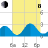 Little Creek Beach tide chart for Tuesday, August 8, 2023