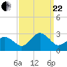Little Creek Beach tide chart for Friday, September 22, 2023