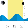 Little Creek Beach tide chart for Wednesday, September 6, 2023