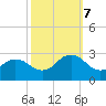 Little Creek Beach tide chart for Saturday, October 7, 2023