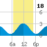Little Creek Beach tide chart for Saturday, November 18, 2023