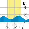 Little Creek Beach tide chart for Monday, November 6, 2023