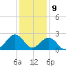 Little Creek Beach tide chart for Saturday, December 9, 2023