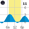Little Creek Beach tide chart for Thursday, January 11, 2024