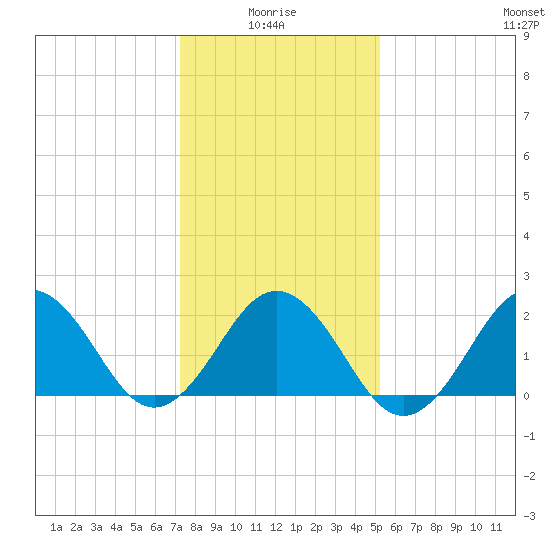 Little Creek Beach tide chart for Tuesday, January 16, 2024