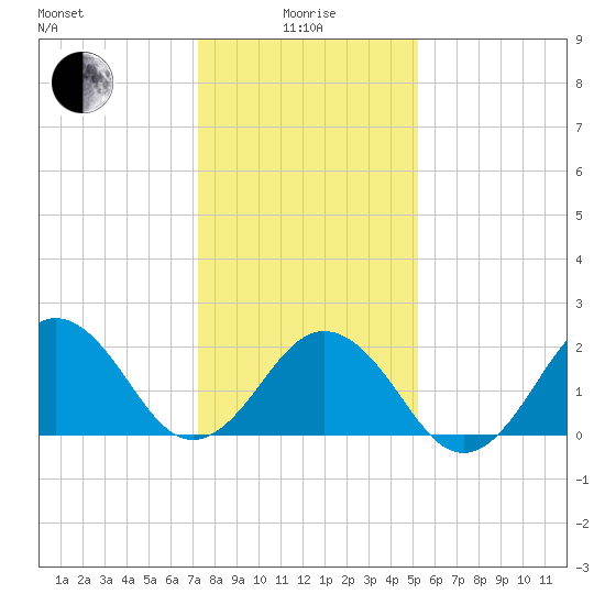 Little Creek Beach tide chart for Wednesday, January 17, 2024