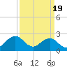Little Creek Beach tide chart for Tuesday, March 19, 2024