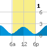 Little Creek Beach tide chart for Friday, March 1, 2024