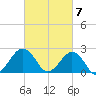 Little Creek Beach tide chart for Thursday, March 7, 2024
