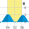 Little Creek Beach tide chart for Friday, March 8, 2024