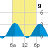 Little Creek Beach tide chart for Saturday, March 9, 2024