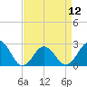 Little Creek Beach tide chart for Friday, April 12, 2024