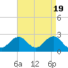 Little Creek Beach tide chart for Friday, April 19, 2024