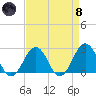 Little Creek Beach tide chart for Monday, April 8, 2024