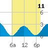 Little Creek Beach tide chart for Saturday, May 11, 2024