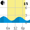 Little Creek Beach tide chart for Wednesday, May 15, 2024