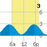 Little Creek Beach tide chart for Friday, May 3, 2024