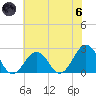 Little Creek Beach tide chart for Thursday, June 6, 2024