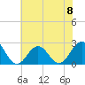 Little Creek Beach tide chart for Saturday, June 8, 2024