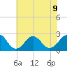 Little Creek Beach tide chart for Tuesday, July 9, 2024