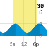 Little Creek Beach tide chart for Monday, September 30, 2024