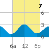 Little Creek Beach tide chart for Saturday, September 7, 2024