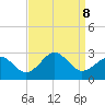 Little Creek Beach tide chart for Sunday, September 8, 2024
