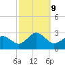 Little Creek Beach tide chart for Wednesday, October 9, 2024
