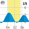 Little Creek Beach tide chart for Friday, November 15, 2024