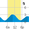 Little Creek Beach tide chart for Tuesday, November 5, 2024