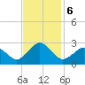 Little Creek Beach tide chart for Wednesday, November 6, 2024