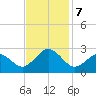 Little Creek Beach tide chart for Thursday, November 7, 2024