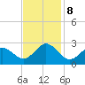 Little Creek Beach tide chart for Friday, November 8, 2024