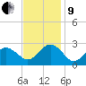 Little Creek Beach tide chart for Saturday, November 9, 2024
